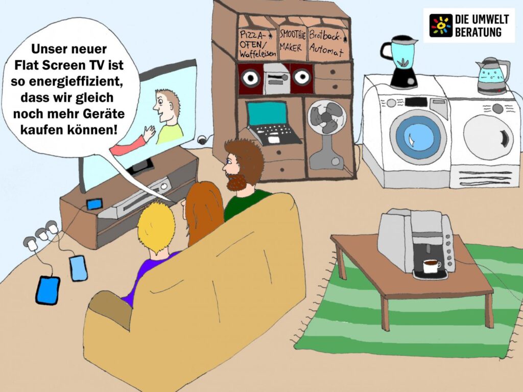 Wie kann meine Bildungsorganisation klimaneutral werden – 1.10.2020 Warnemünde