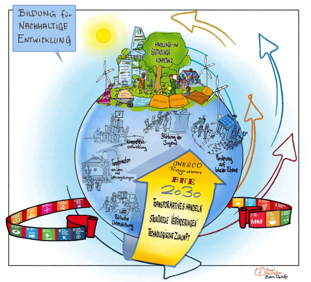 Deutsche UNESCO lädt zum ESD-Launch 1.12.2020