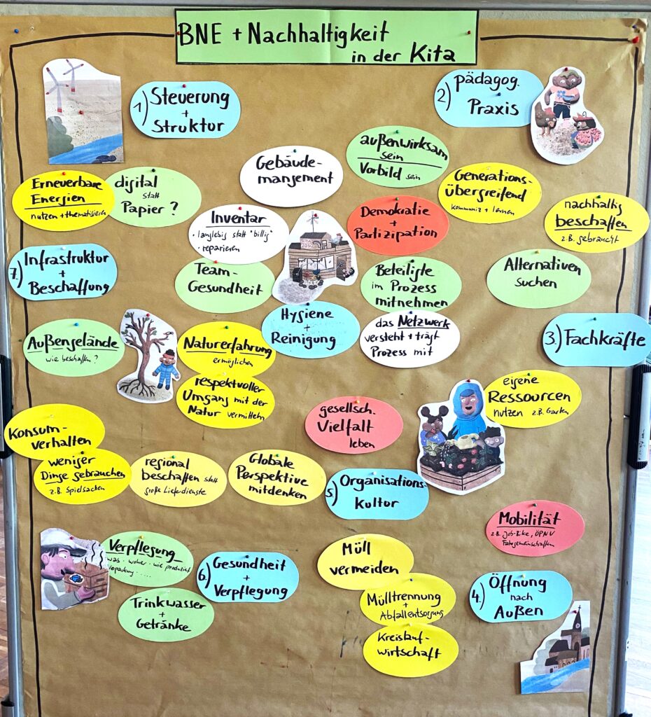 Masterplan BNE – Jetzt loslegen!