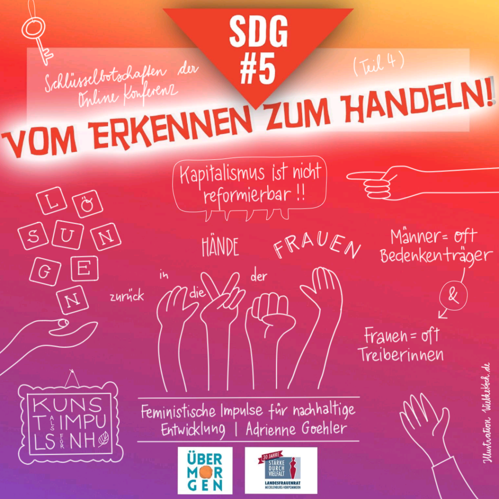 Wenn feministische Kunst auf Nachhaltigkeit trifft